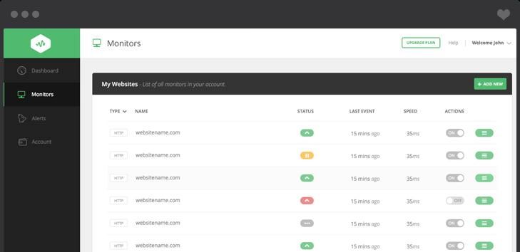 Monitor Website to Improve Page Speed of Wordpress Website