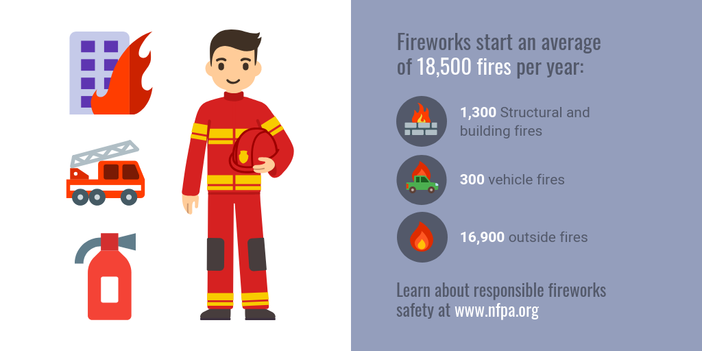 An infographic about fireworks safety.