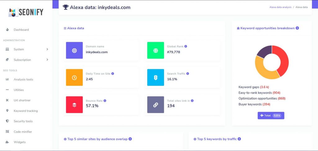SEO Tool