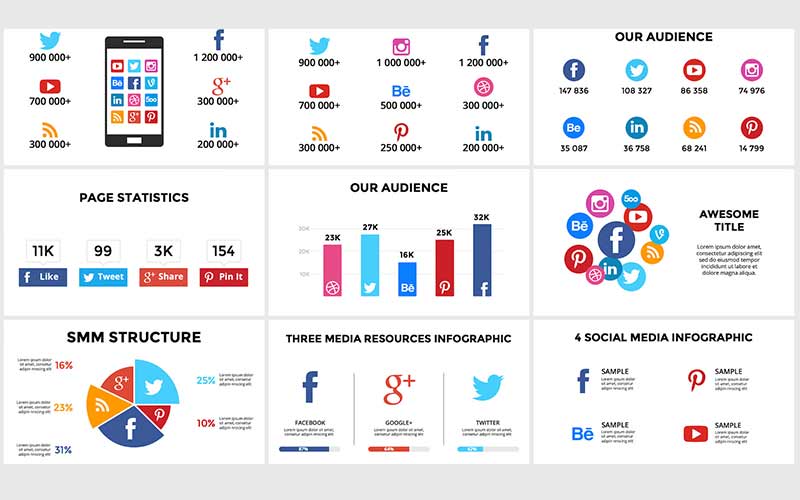 Social media presentation template
