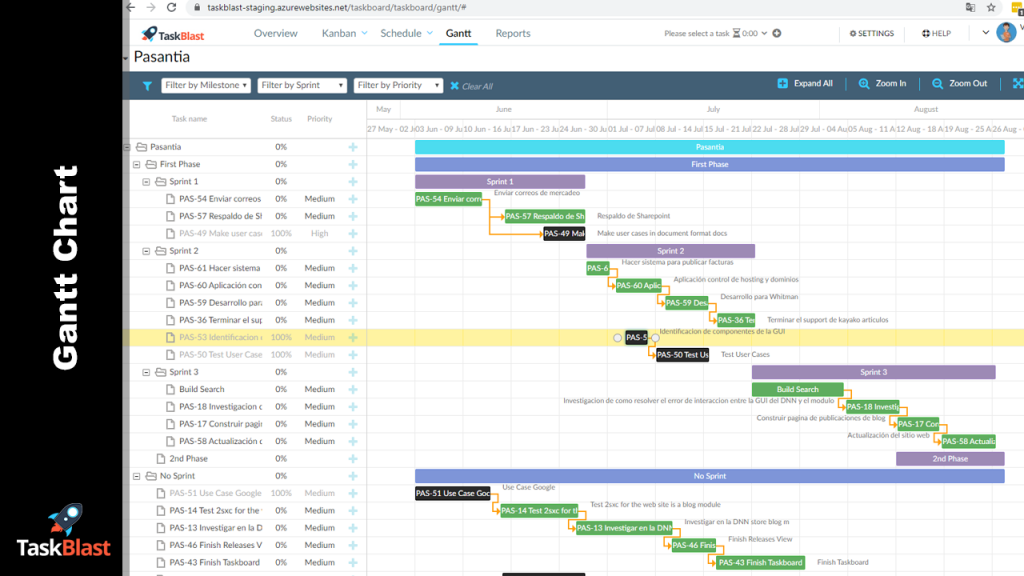 TaskBlast Gantt charts