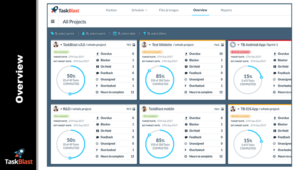 TaskBlast Dashboard user interface
