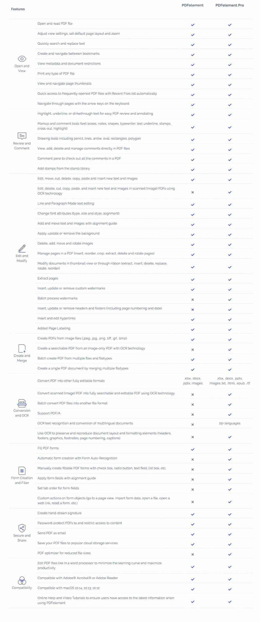 PDFelement 7 Features