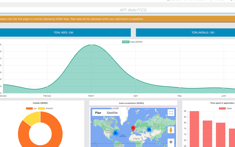 An Analytical Data shown in the image with a line graph, a pie chart, a bar graph and a world map to chose a particular market.