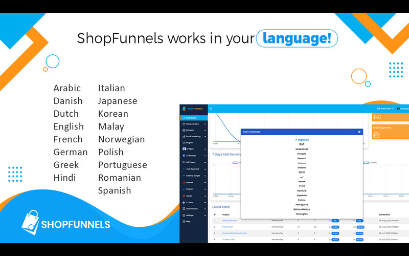 ShopFunnels - complete eCommerce platfrom Works In Your Language