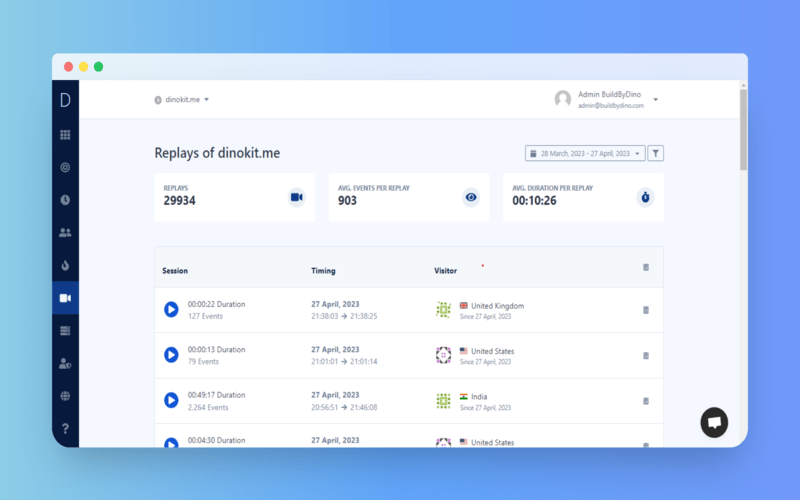 DinoKit Replay Dashboard - web analytics tool