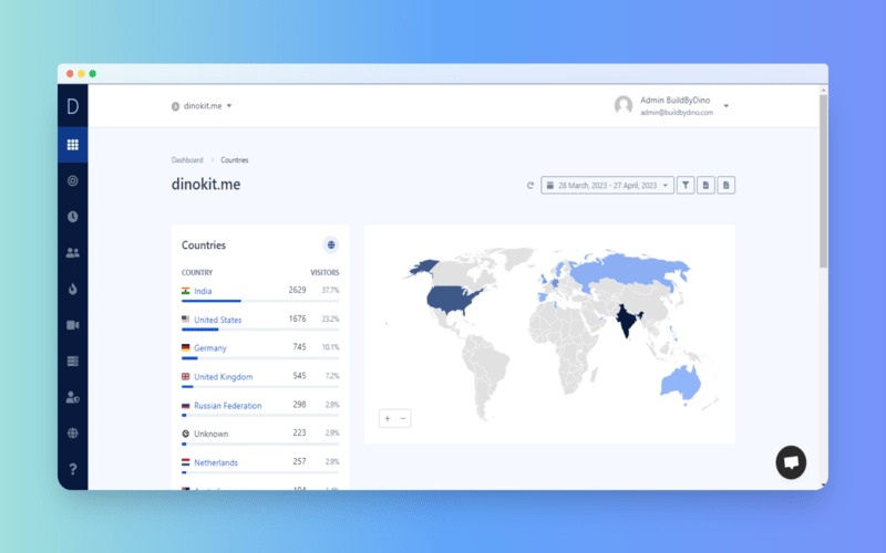 DinoKit's Web Analytics Dashboard - web analytics tool