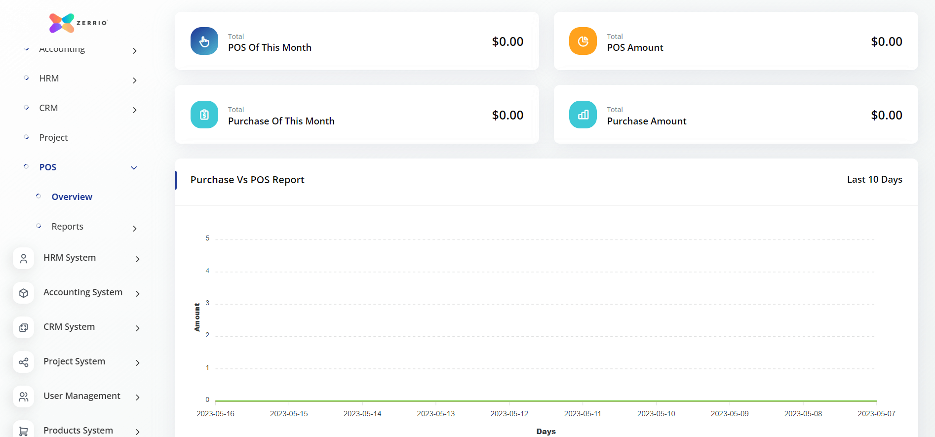 Zerrio's Business Management Tool POS overview