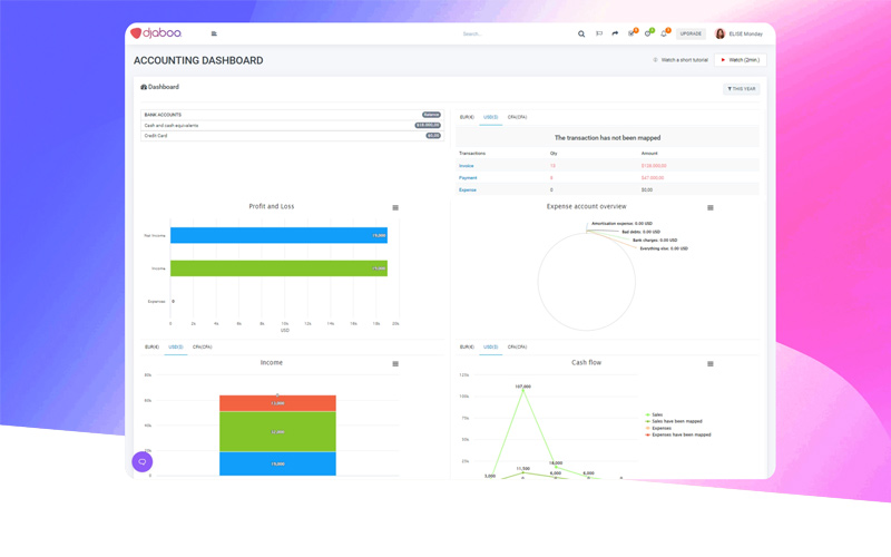 CRM dashboard displaying sales pipeline and lead management features.