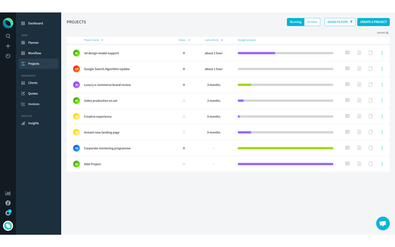 Projects tool listing the projects created and their completion status with last activity monitoring and project names