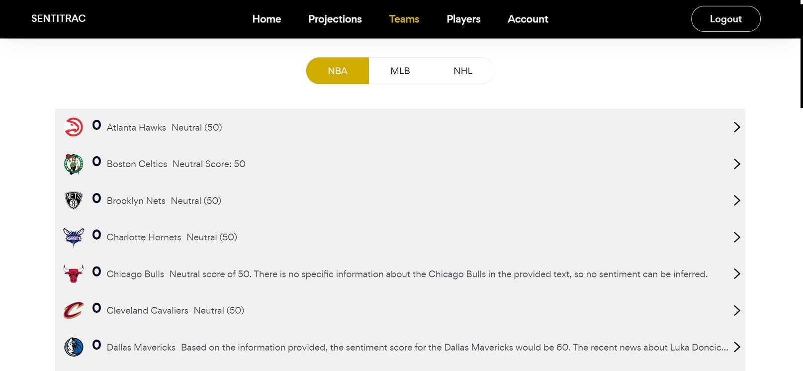 Sentitrac Fantasy Football Teams