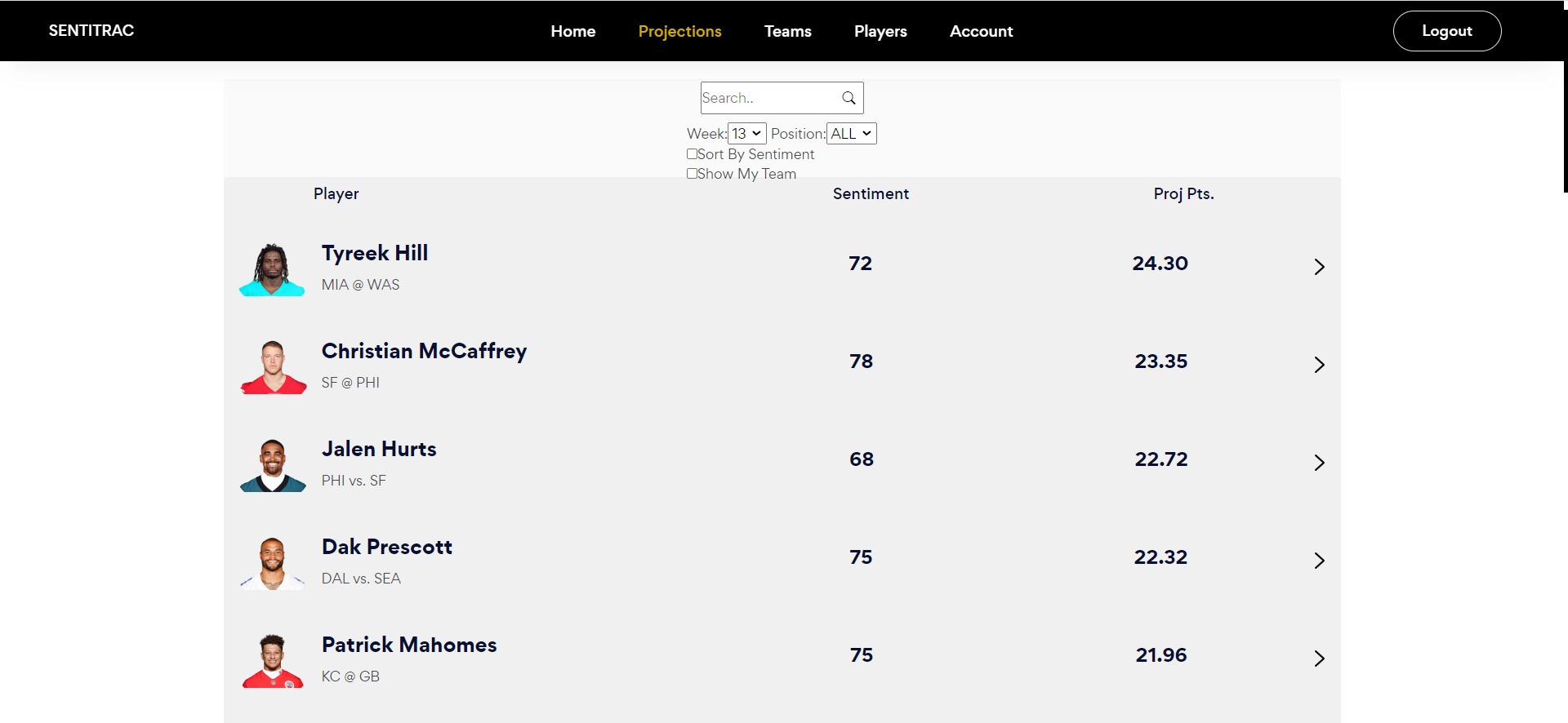 Projections of Fantasy Football