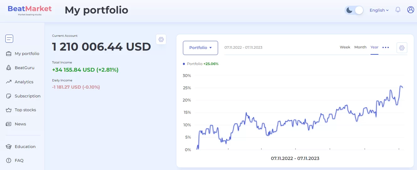 Beatmarket - investment tracking tool portfolio user interface