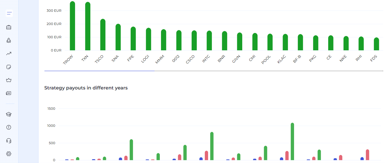 Beatmarket payout strategy - stock tracking tools