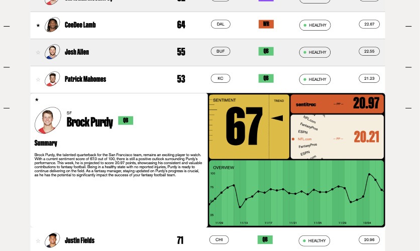 Sentitrac UI - make nfl predictions