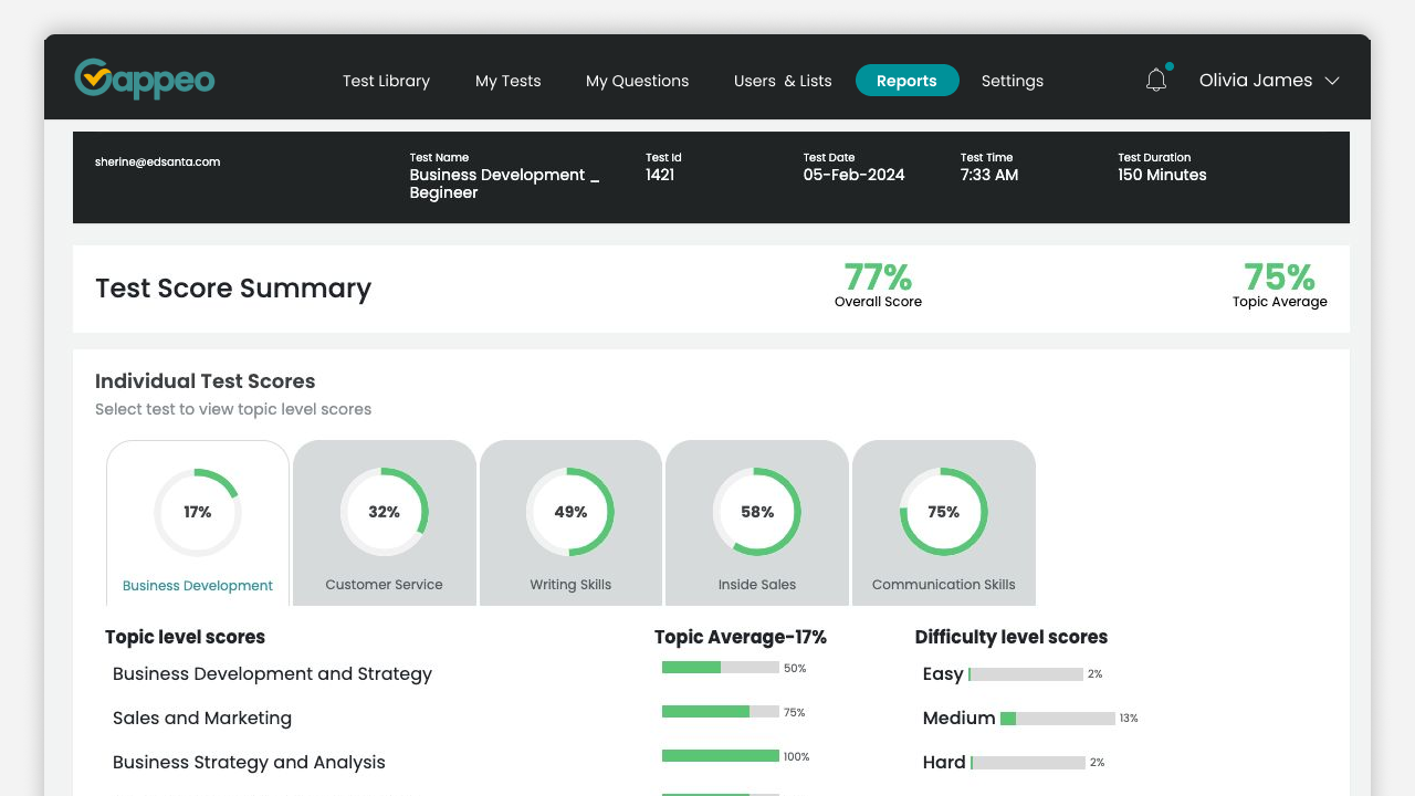 Reports feature displaying statistics of gappeo - hiring assessment software