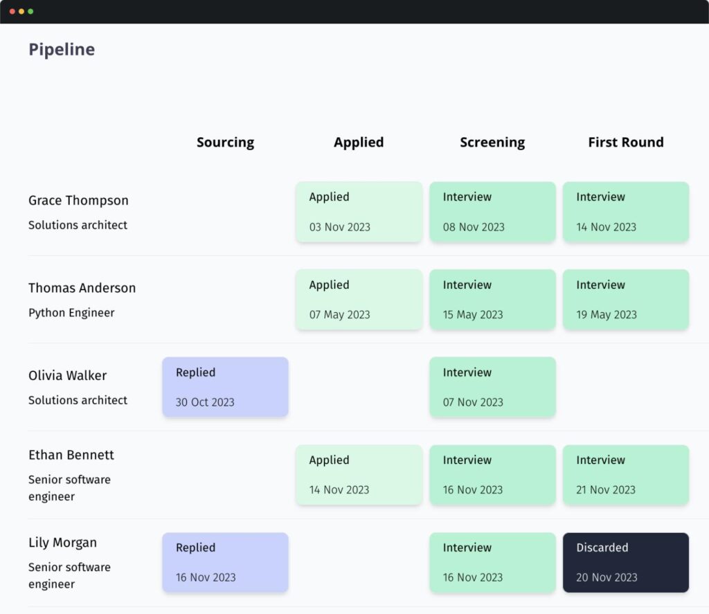 Pipeline Dashboard - Applicant Tracking Tool