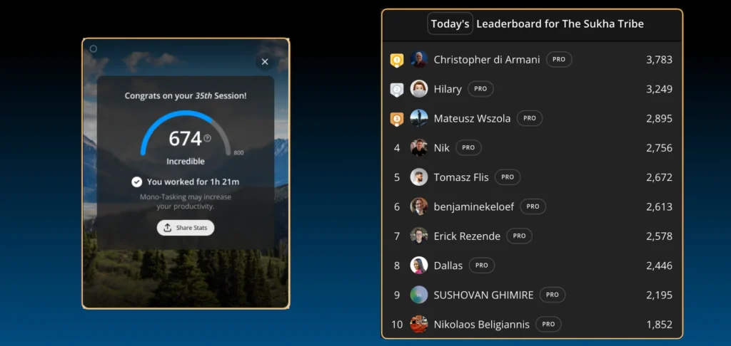 Sukha Daily Scores on Leaderboard