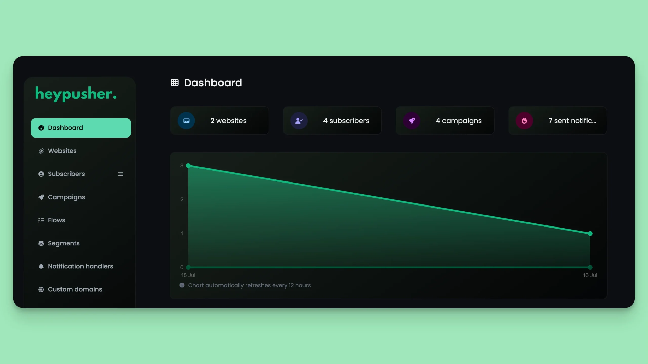 HeyPusher - Web Push Notification Tool Dashboard UI