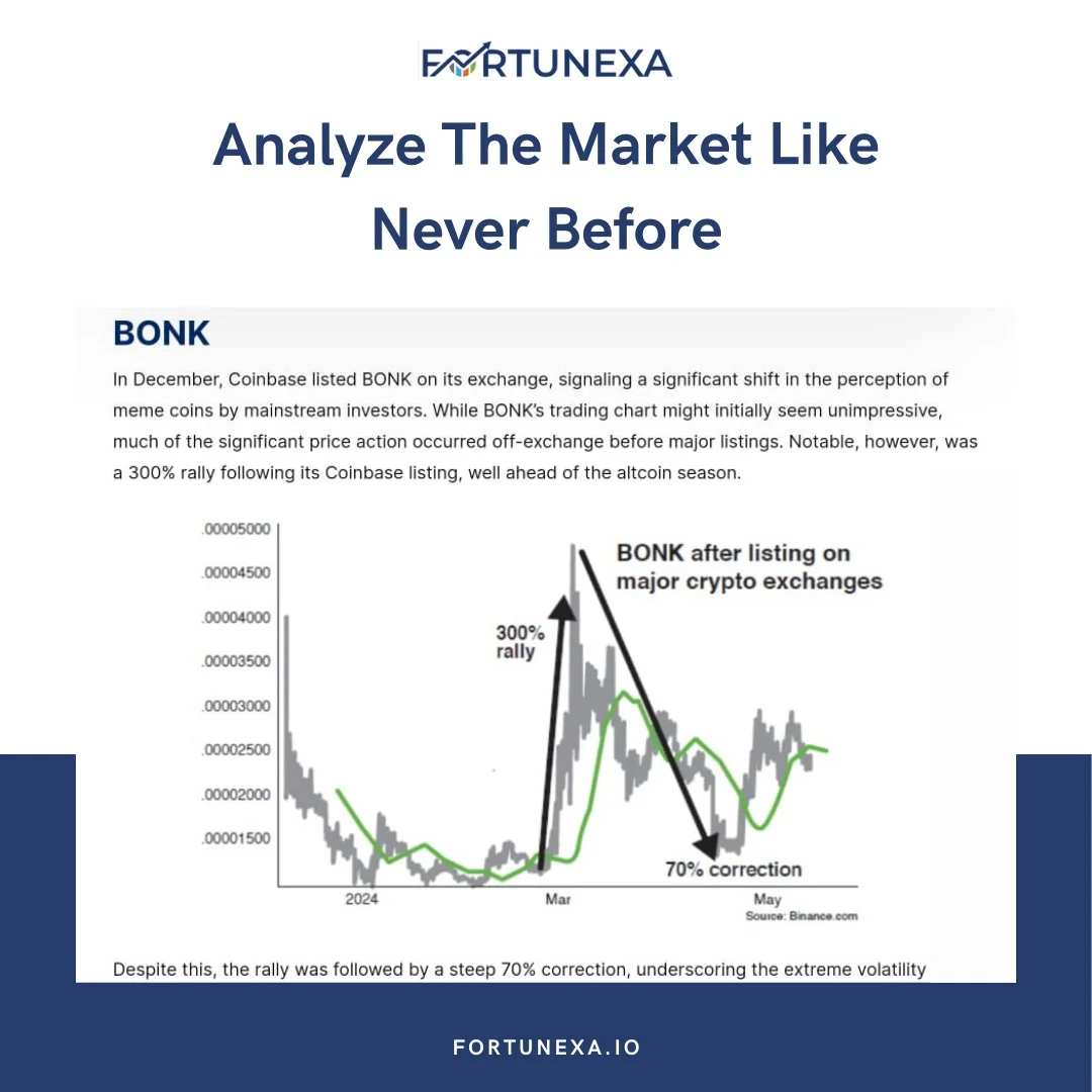Fortunexa Market Analysis Feature