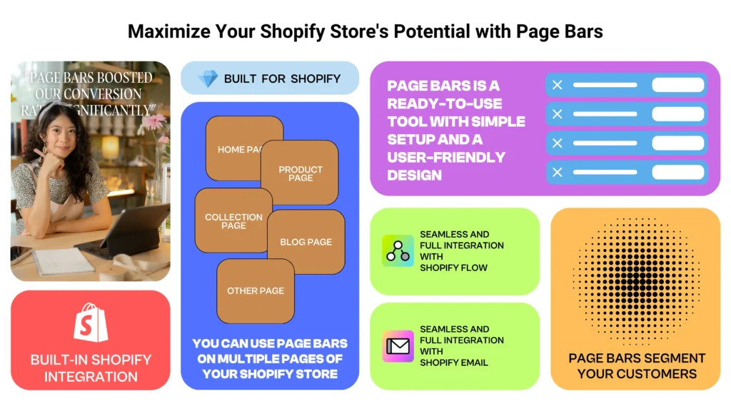 Image displaying infographic of the features of Page Bars – Shopify Notification Bar Generator