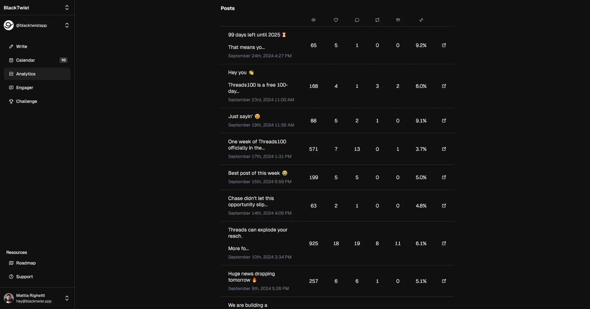 BlackTwist Social Media Automation For Threads Feature To Analyse Post Engagement