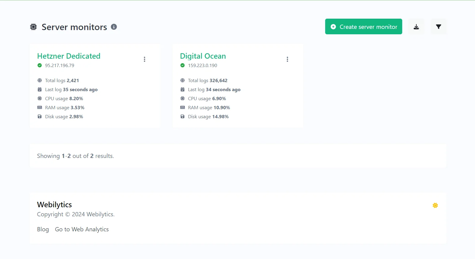 Server Monitors of Webilytics