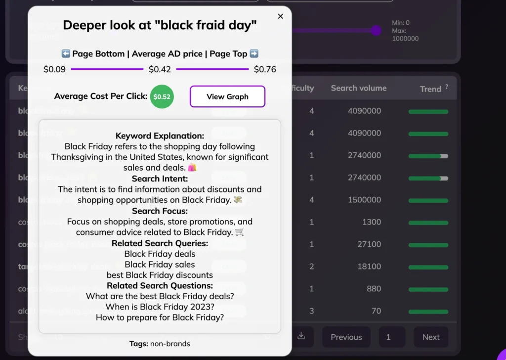 Details of keywords preview