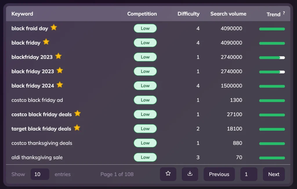 Easy sorting of keywords preview