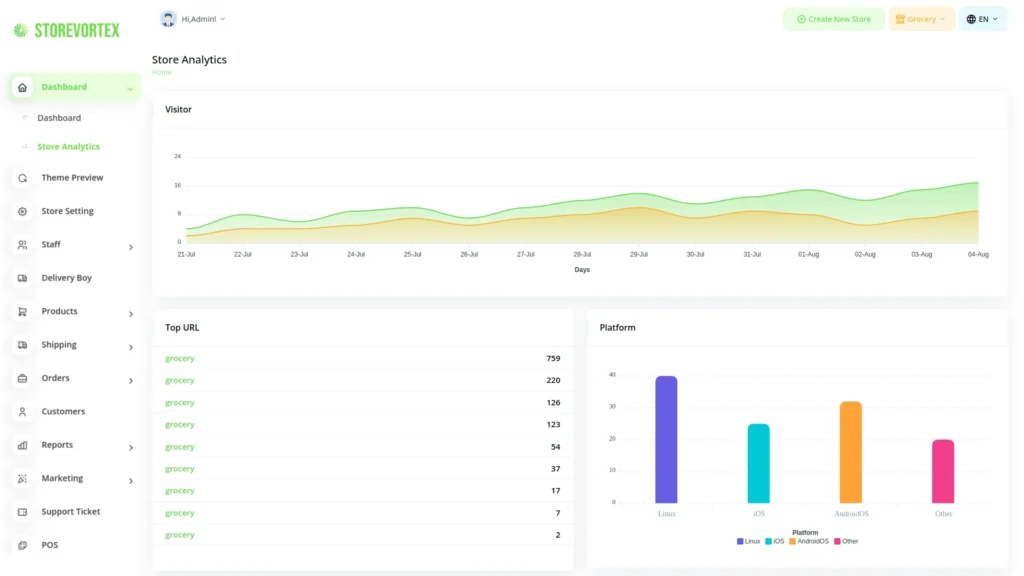 In-Depth Store Analytics Preview