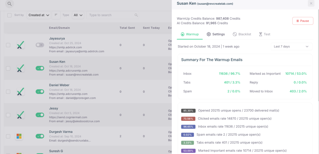 Summary of WarmupIP Emails Preview