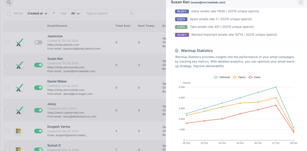 Warmup Statistics Preview
