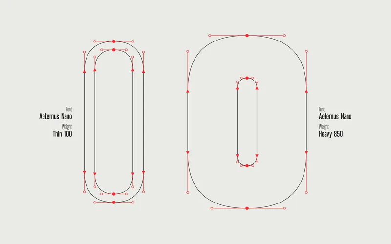 Preview of the different weights of the Aeternus font