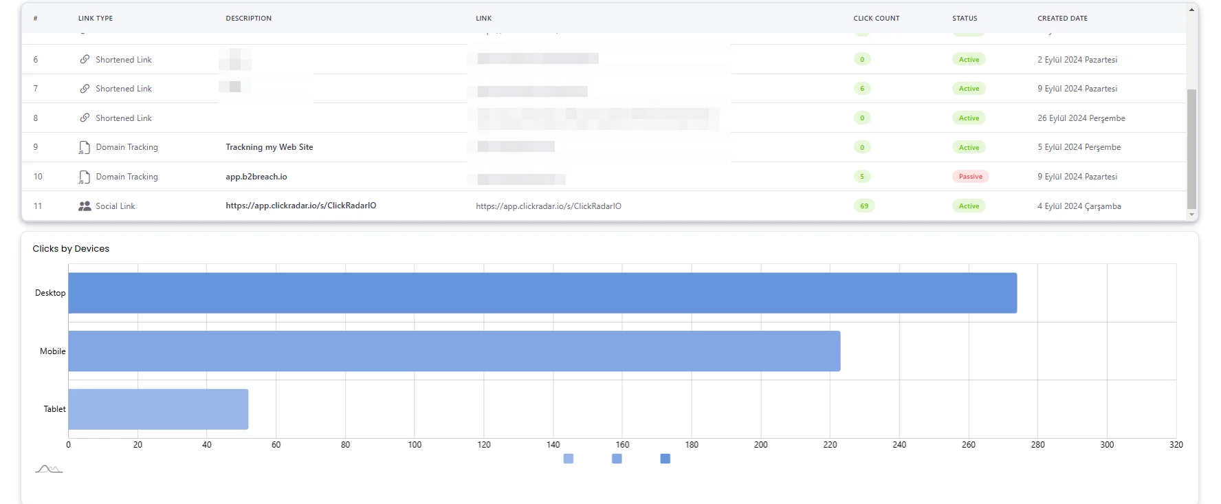 ClickRadar - Link Management Tool Analytics UI