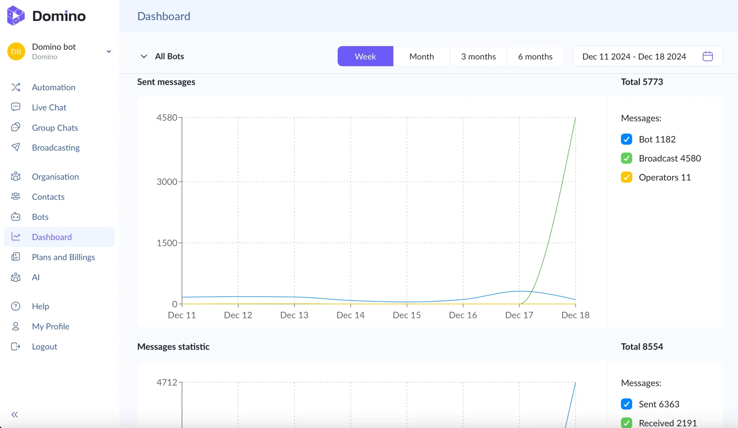 Domino-CRM-Section-with-statistics