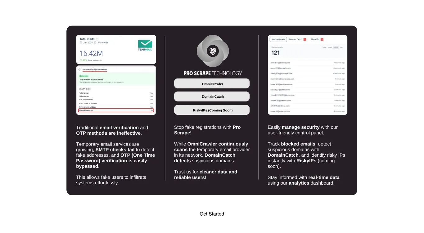 Block Fake Signups With Checker- Email spam Checker API