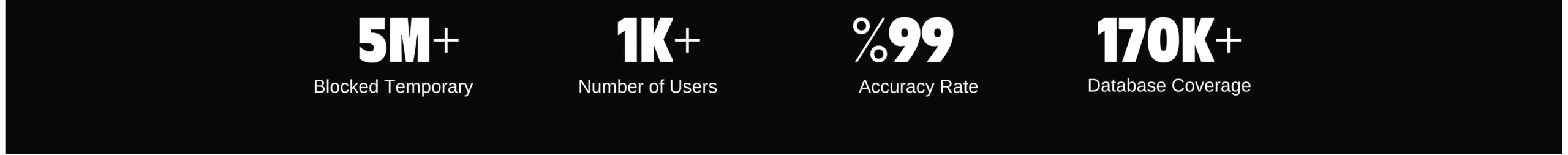 Important Figures of Checker- Email spam Checker API