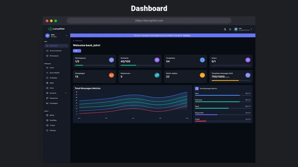 Lancepilot dashboard preview