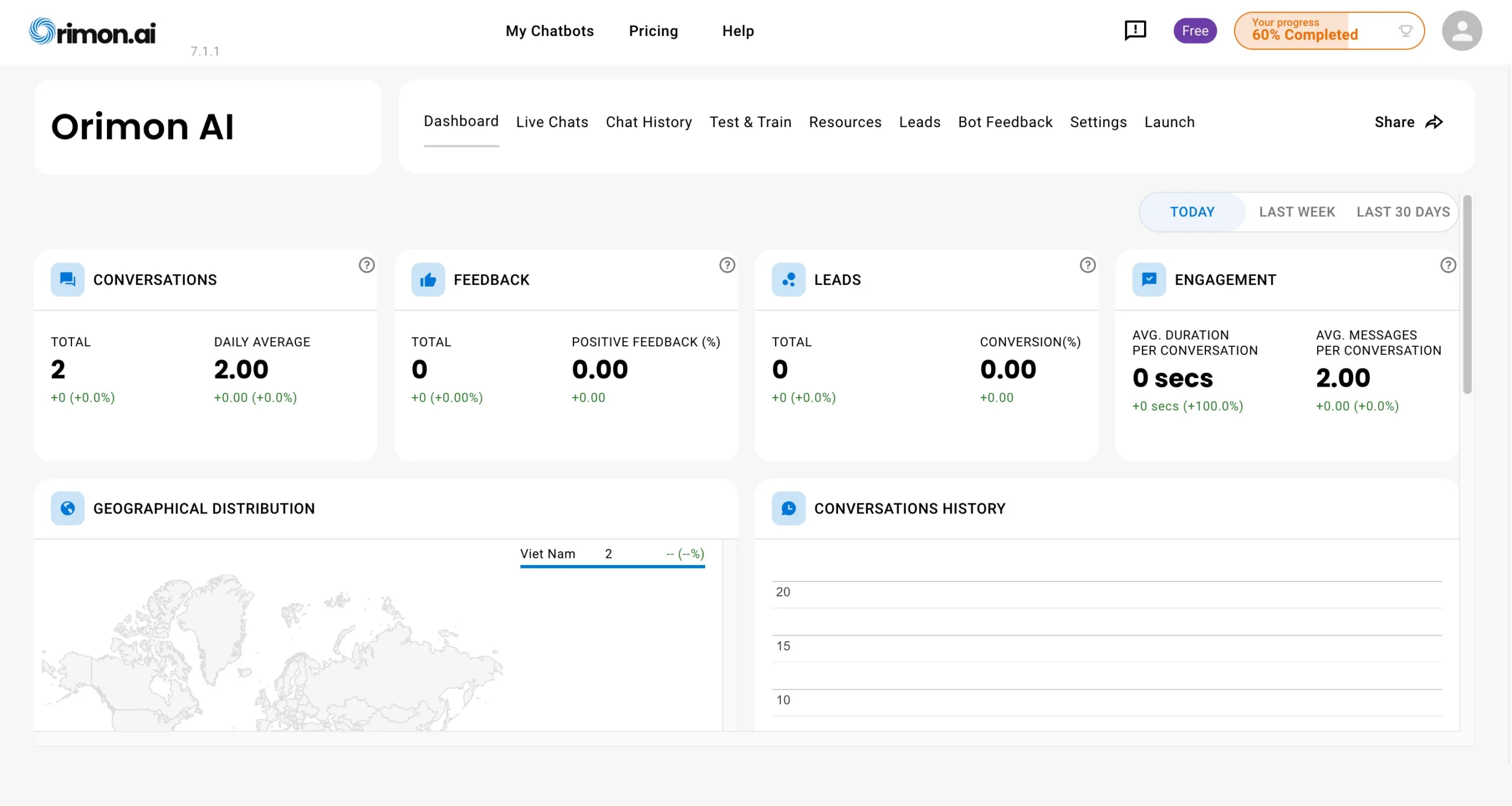 Dashboard Of Orimon AI Chatbot