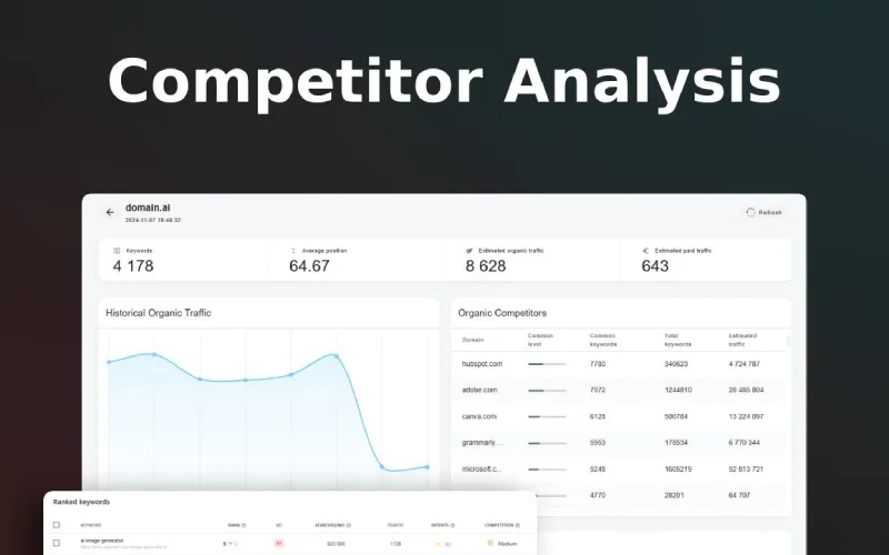 seomaker - AI Tool For SEO Optimization competitor analysis feature