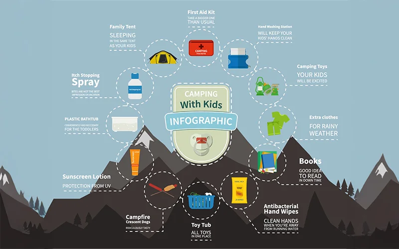Camping With Kids Stickers infographics