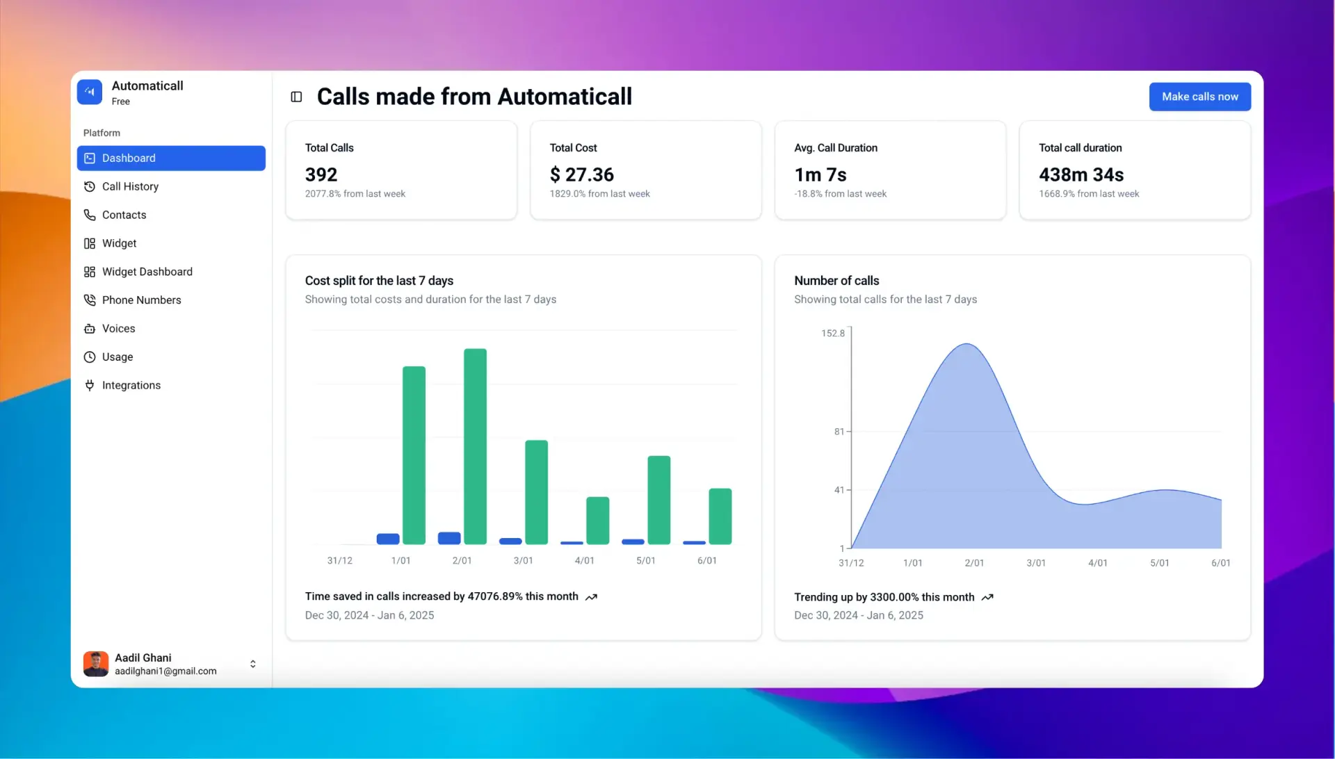 Automaticall – AI Sales Assistant Software Analytics