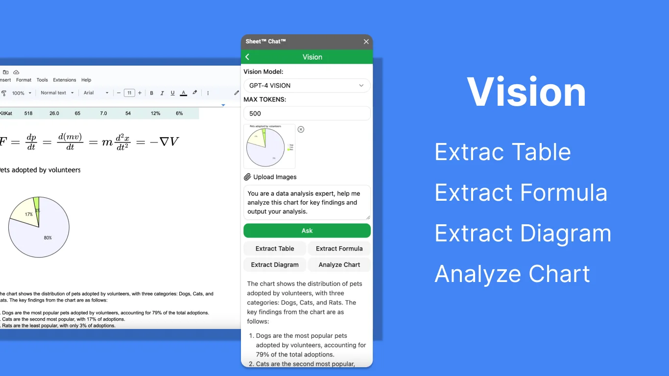 Vision User Interface