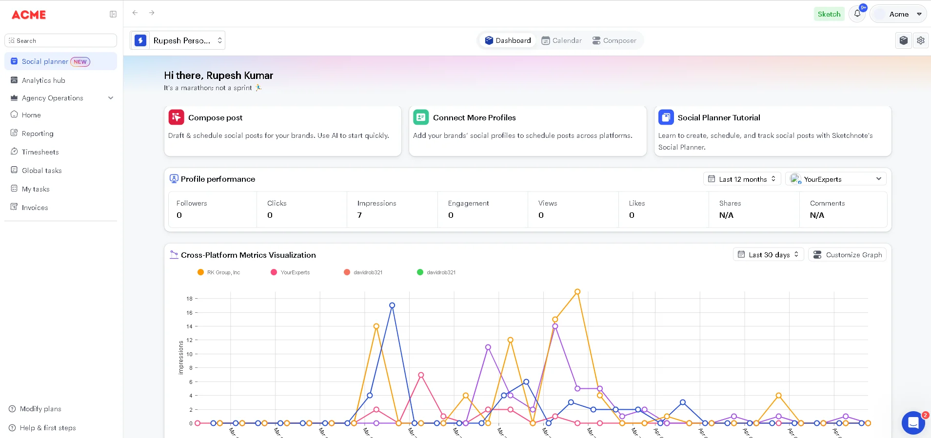 Social Media Management Dashboard Of Sketchnote Marketing Agency Software