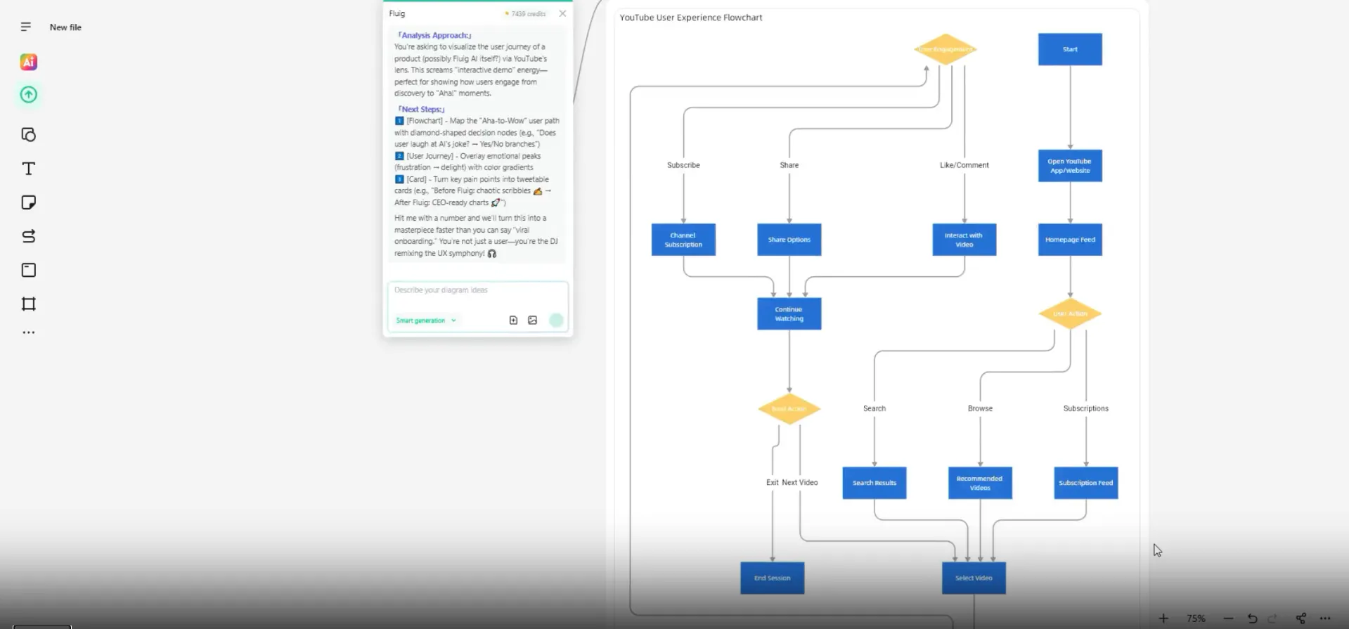 Fluig AI Flowchart Maker