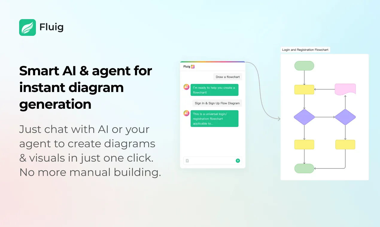 Fluig AI Diagram Generator