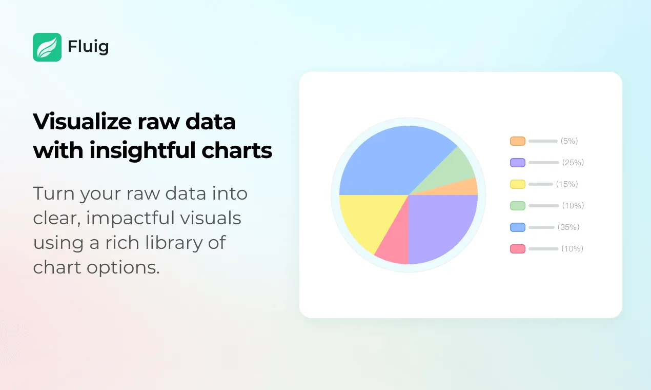 AI Charts