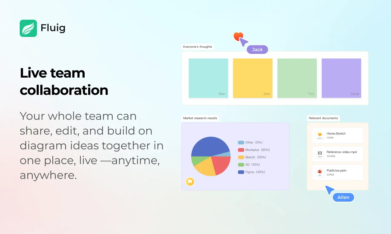 Fluig AI Diagram Generator Real-time Collaboration