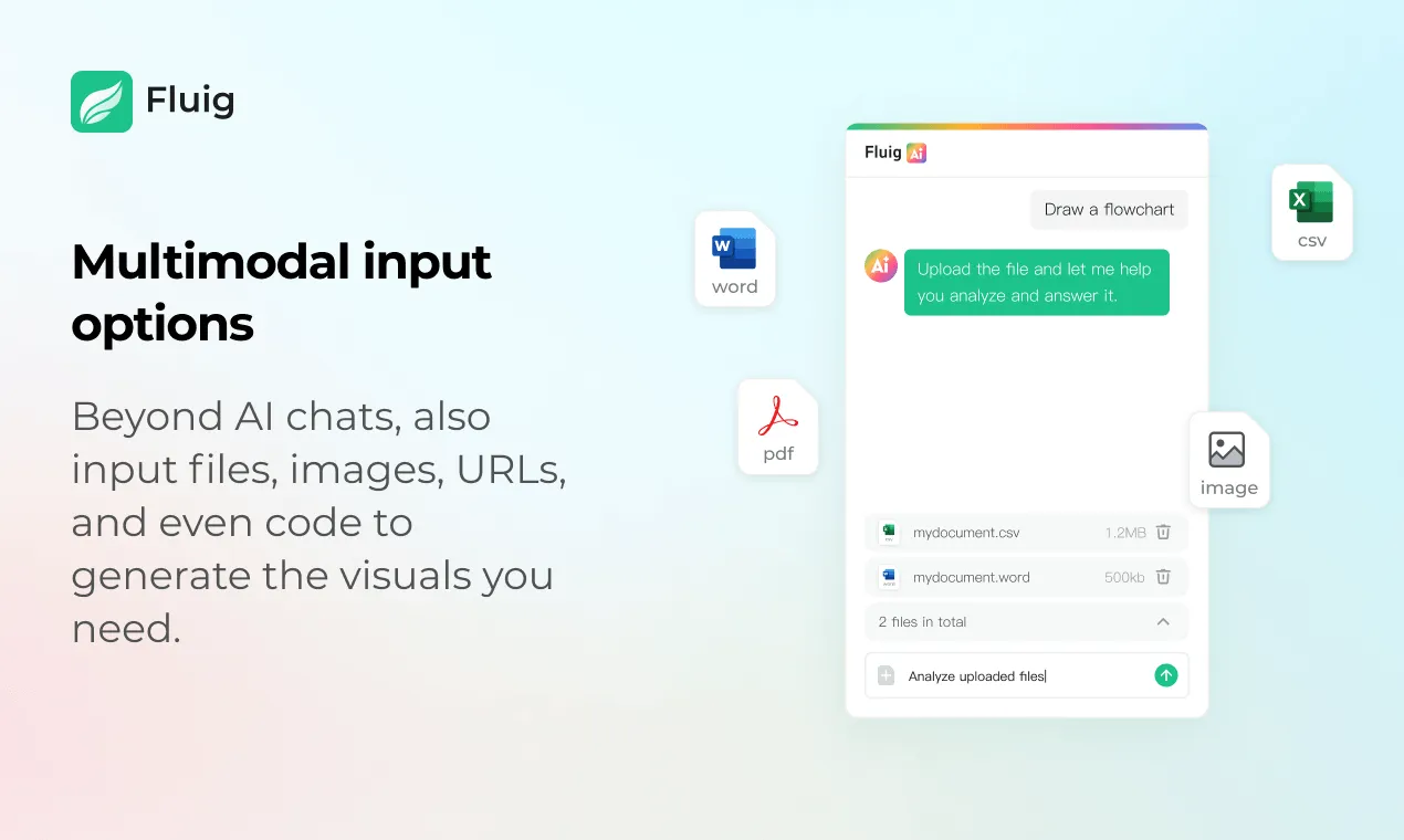 Fluig AI Input Modes