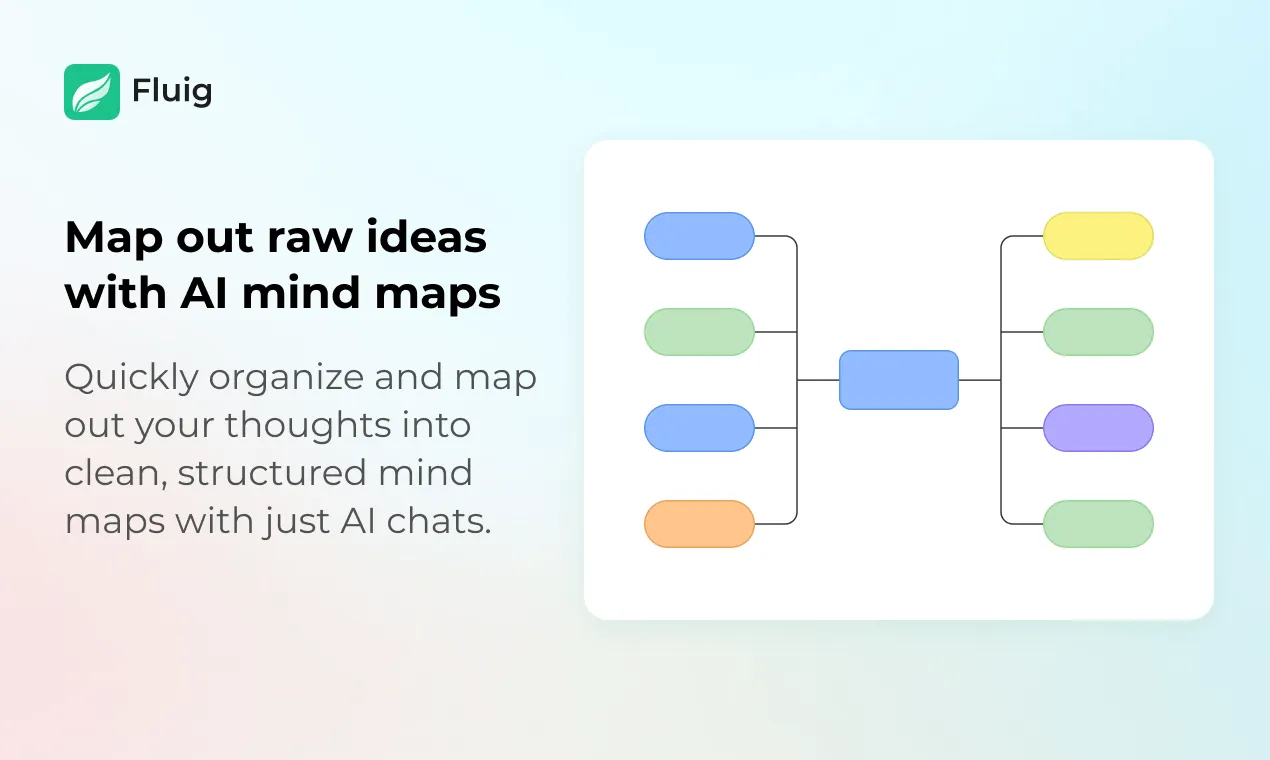 AI generated mind map diagram